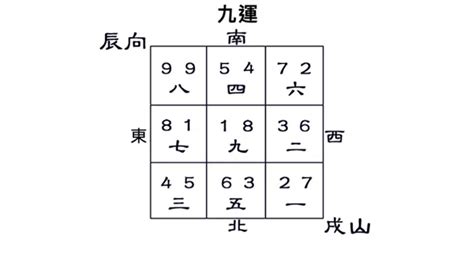 九運房子|九運未山丑向宅運盤風水詳解